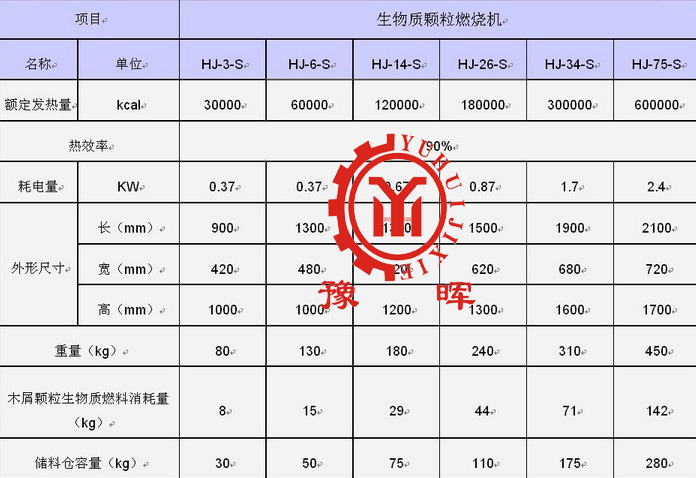 生物質(zhì)燃燒機參數(shù)